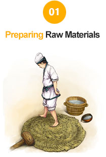 Preparing Raw Materials