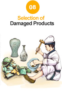Selection of Damaged Products